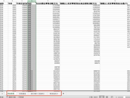 中國社會消費品零售總額的發展歷程與數據管理