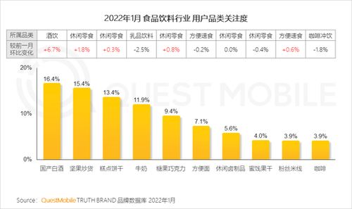 機構報告揭示 春節與冬奧營銷熱潮下，一二線本地過年用戶激增，個人本外幣兌換業務迎新機遇