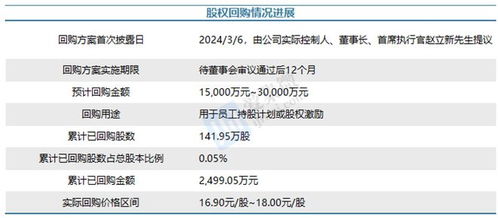格科微布局高像素CIS與新賽道 自建Fab承壓短期財務 長期蓄力突圍
