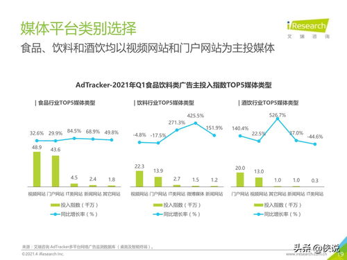 市場洞察與競爭力重構 戰略轉型中的中國食品飲料行業全景分析——以業務多元化為視角（附參考）